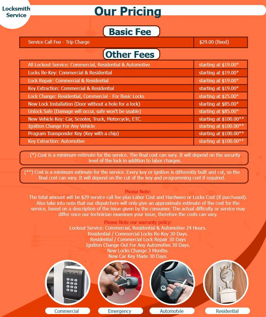 Murlin Heights OH Locksmith Store, Murlin Heights, OH 937-349-5141